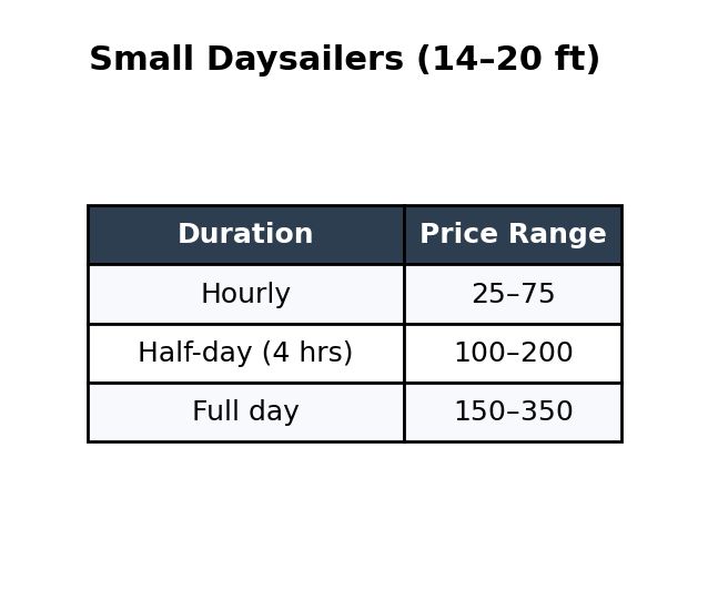 01-small-daysailers-1420-ft