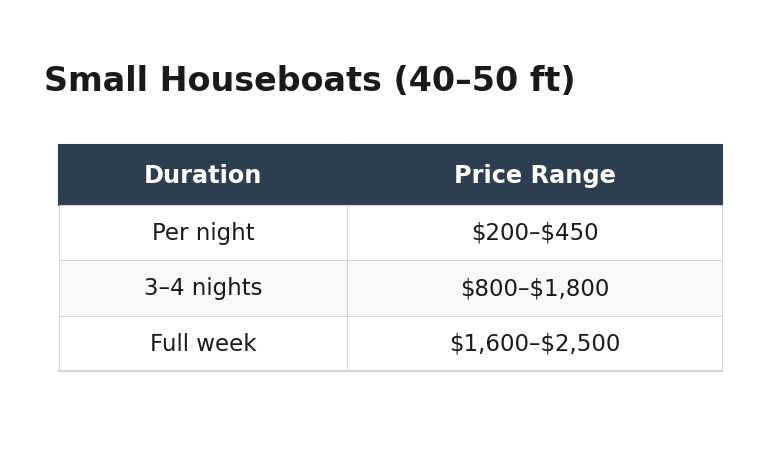 01-small-houseboats-40-50-ft