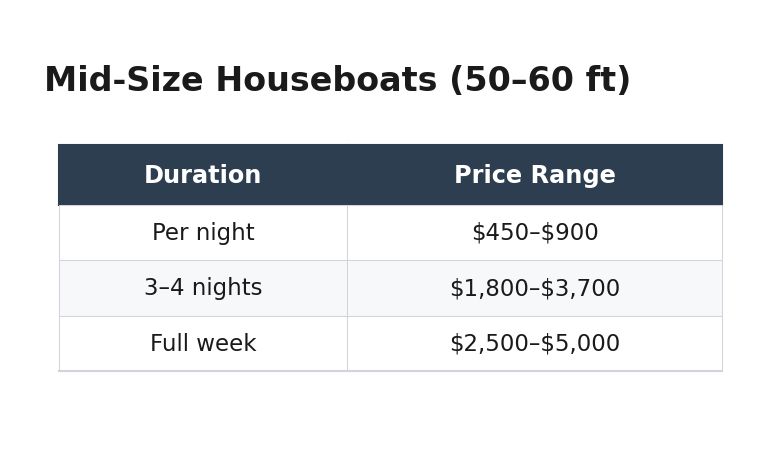 02-mid-size-houseboats-50-60-ft