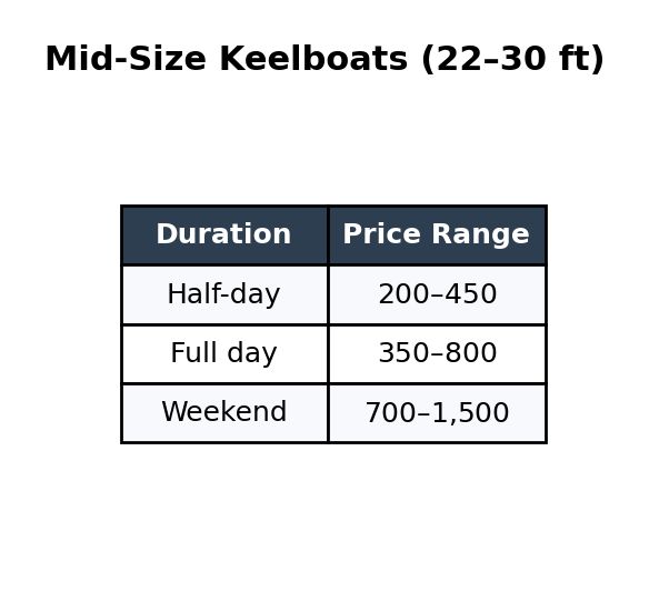02-mid-size-keelboats-2230-ft
