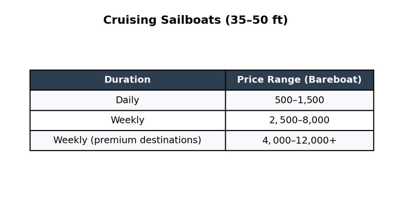 03-cruising-sailboats-3550-ft