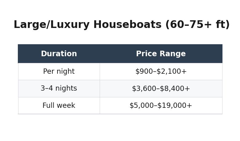 03-large-luxury-houseboats-60-75-ft