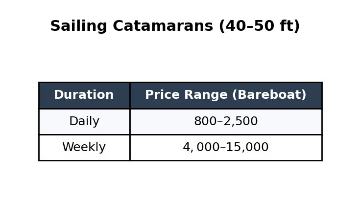 04-sailing-catamarans-4050-ft