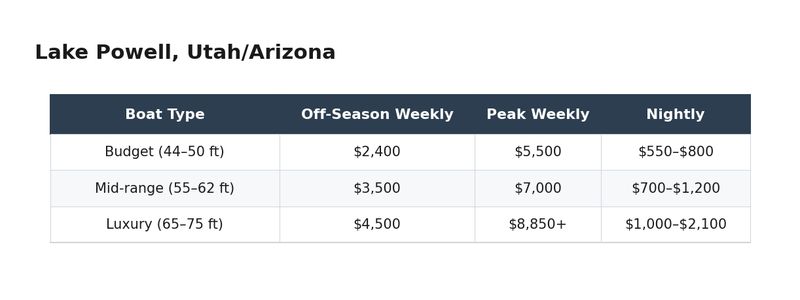 05-lake-powell-utah-arizona