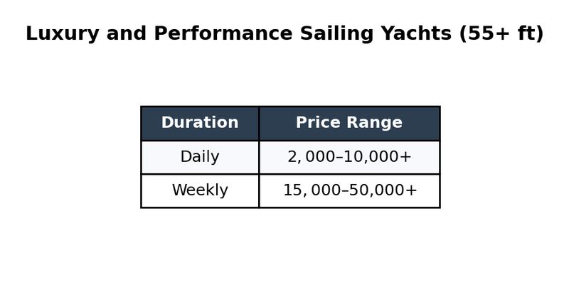 05-luxury-and-performance-sailing-yachts-55-ft
