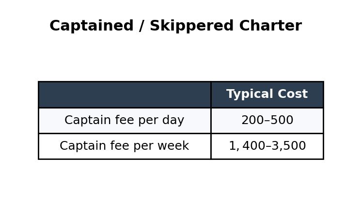 06-captained--skippered-charter