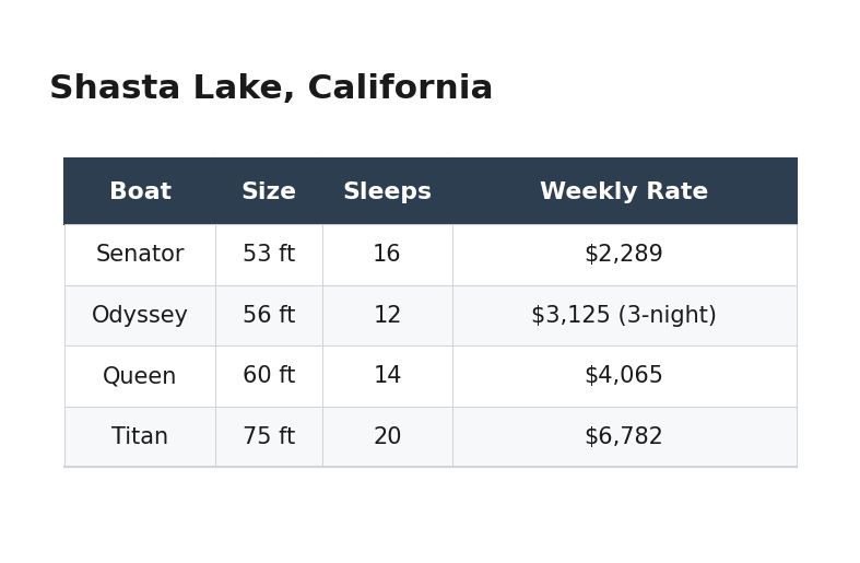06-shasta-lake-california