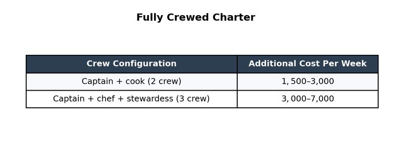 07-fully-crewed-charter
