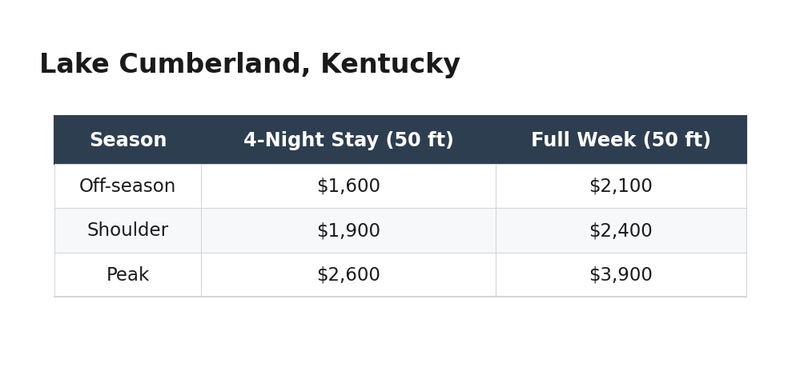 07-lake-cumberland-kentucky