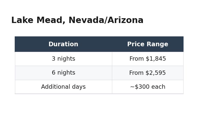 08-lake-mead-nevada-arizona
