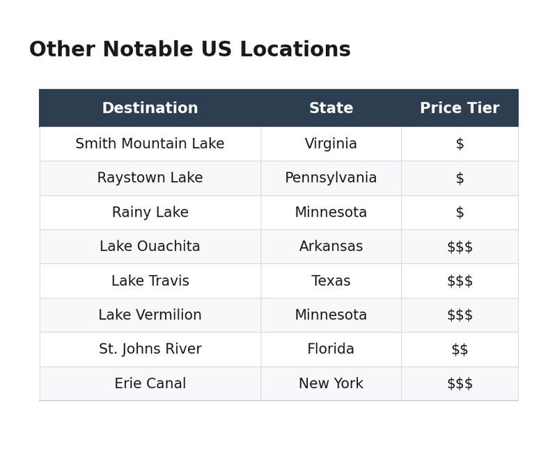 10-other-notable-us-locations