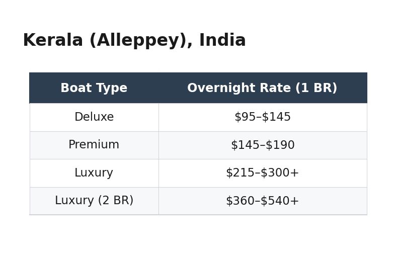 11-kerala-alleppey-india