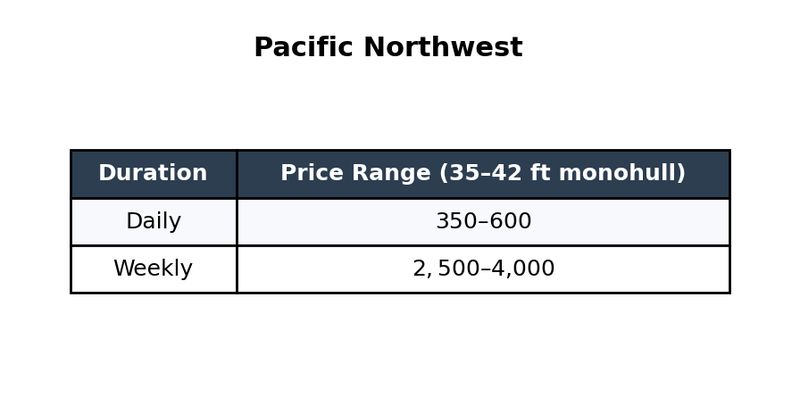 11-pacific-northwest