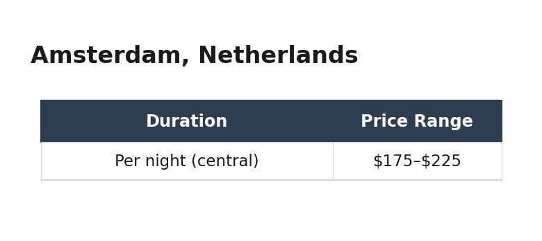 12-amsterdam-netherlands