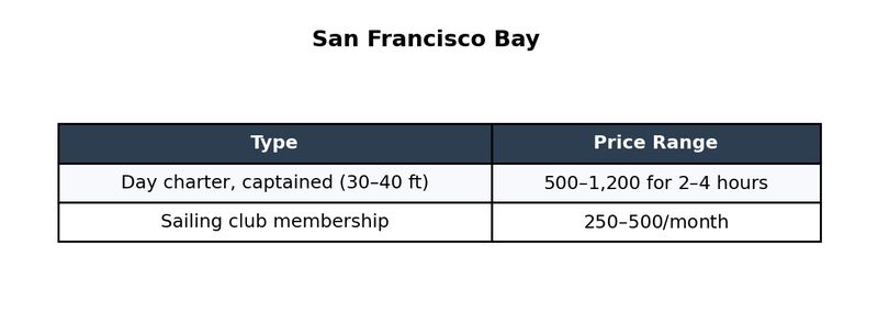 13-san-francisco-bay