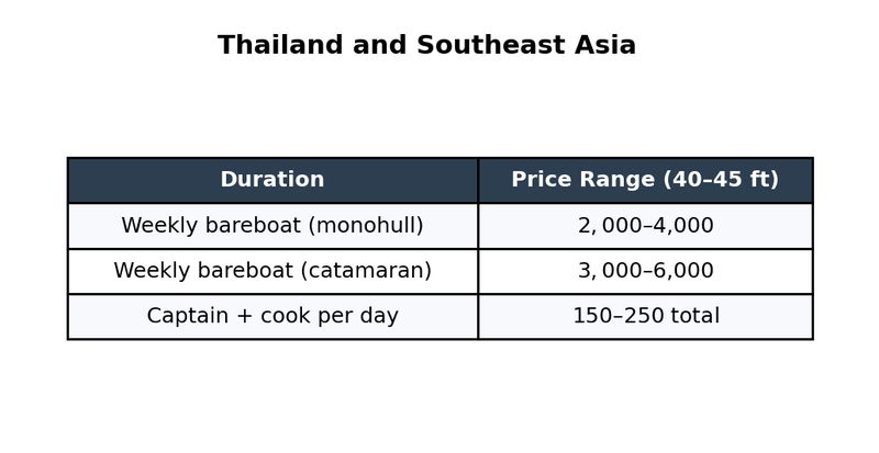 14-thailand-and-southeast-asia