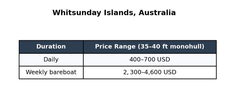 15-whitsunday-islands-australia