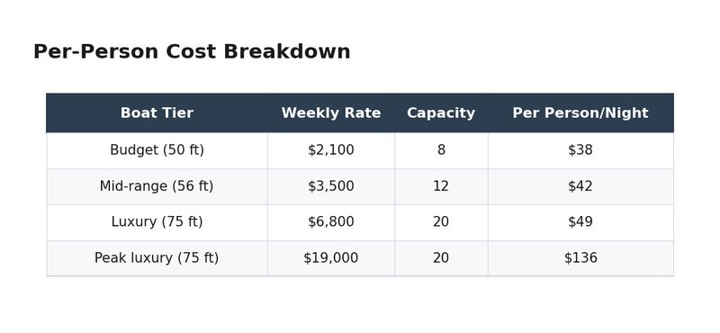 18-per-person-cost-breakdown