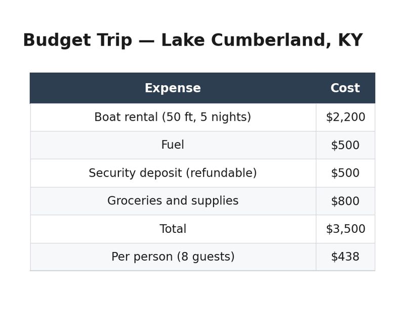 19-sample-budget-trip