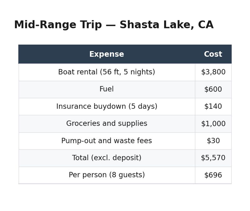 20-sample-mid-range-trip