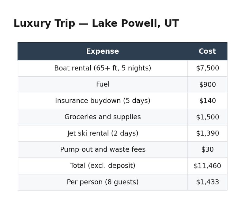 21-sample-luxury-trip