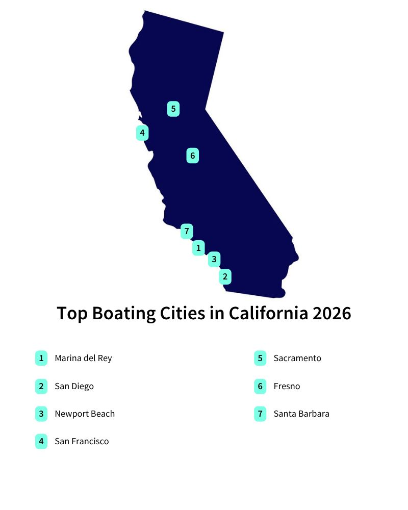 California Data 2026