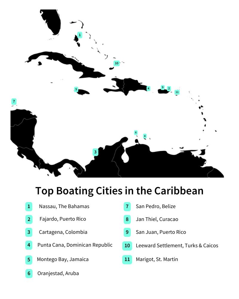 Carib Data map V2