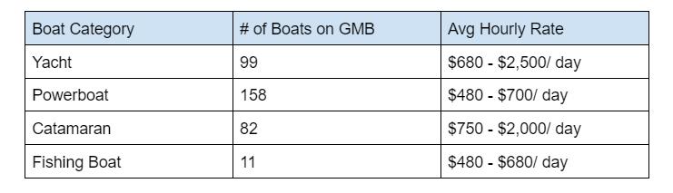 costs of boat rentals.png