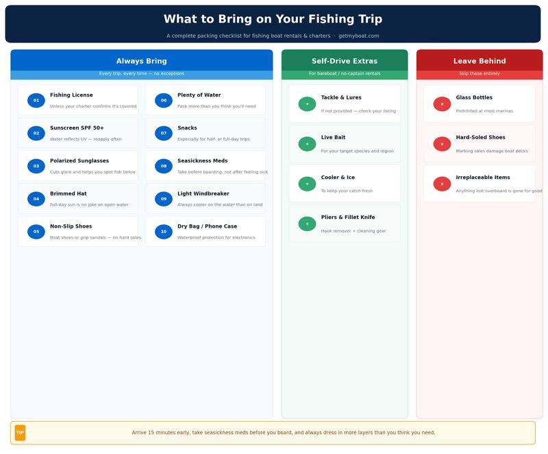 fishing-trip-packing-infographic