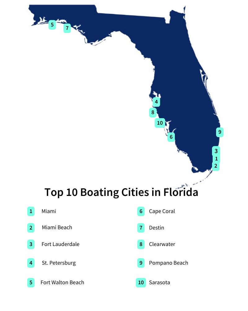 Florida Data Map 2026