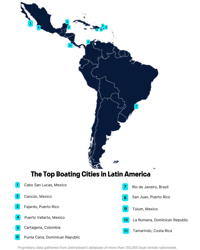 Latin America 2025