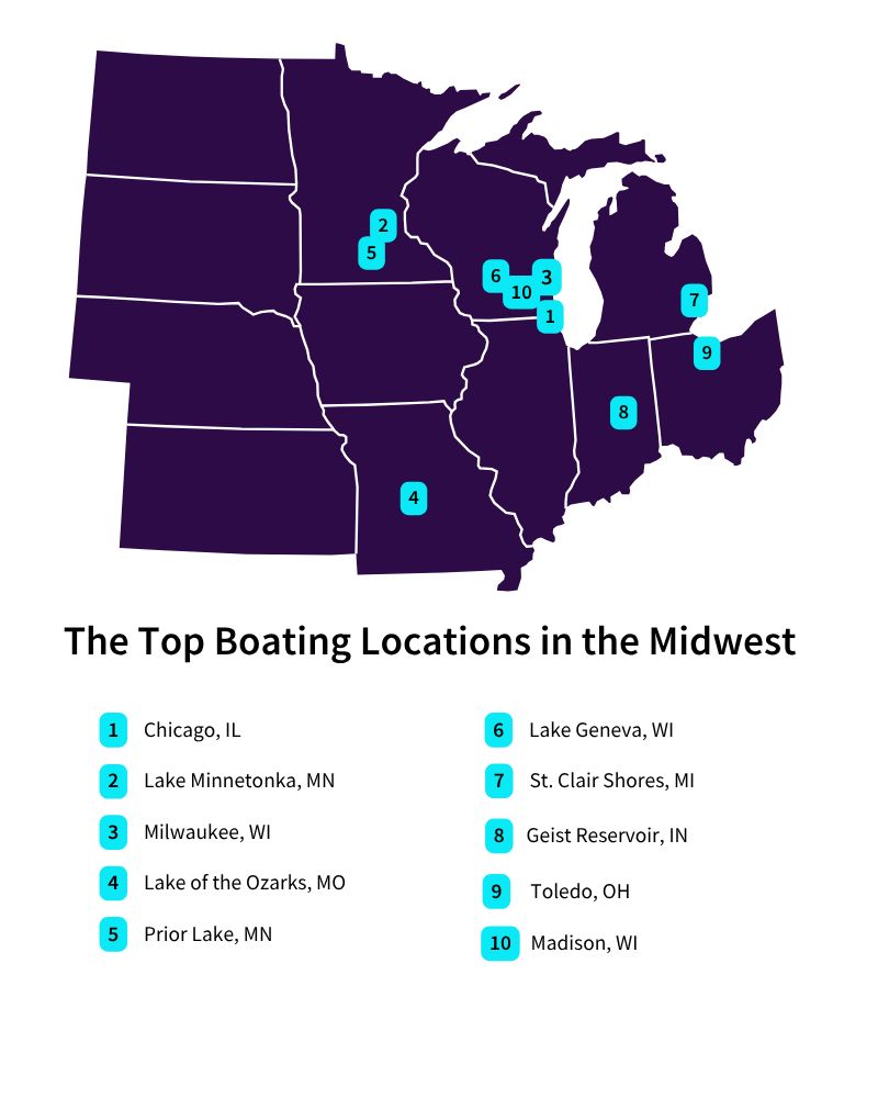 Midwest Boating Cities 2026