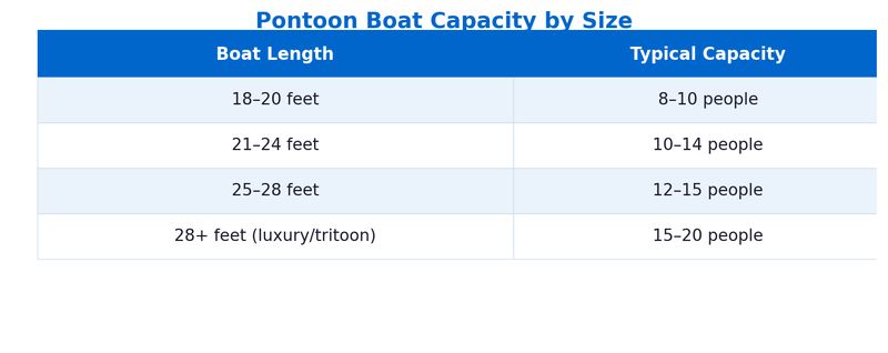 pontoon-capacity-table