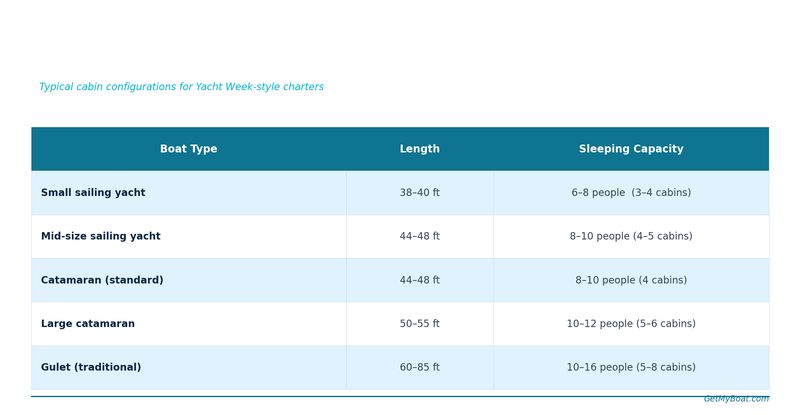table-yacht-sleeping-capacity